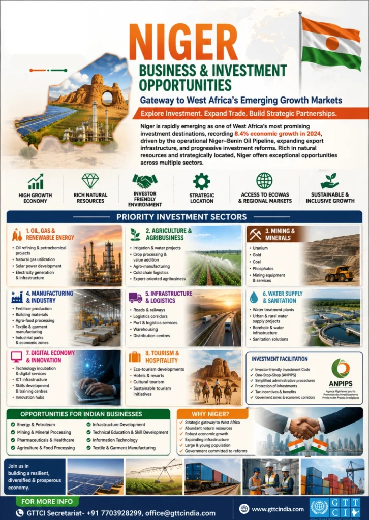 Niger: West Africa’s Rising Investment Frontier for Indian Businesses